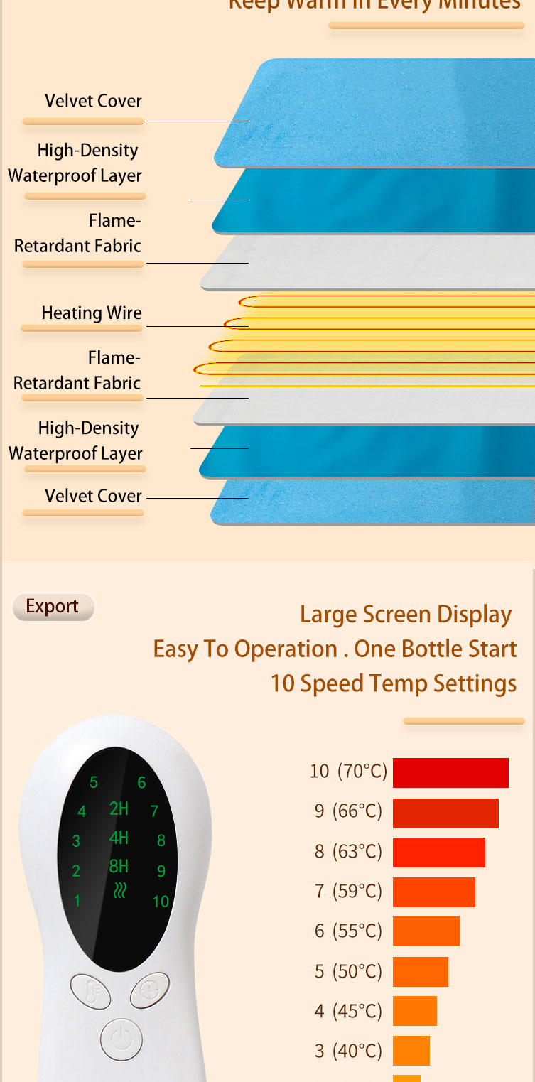 Read More About pet heating pad