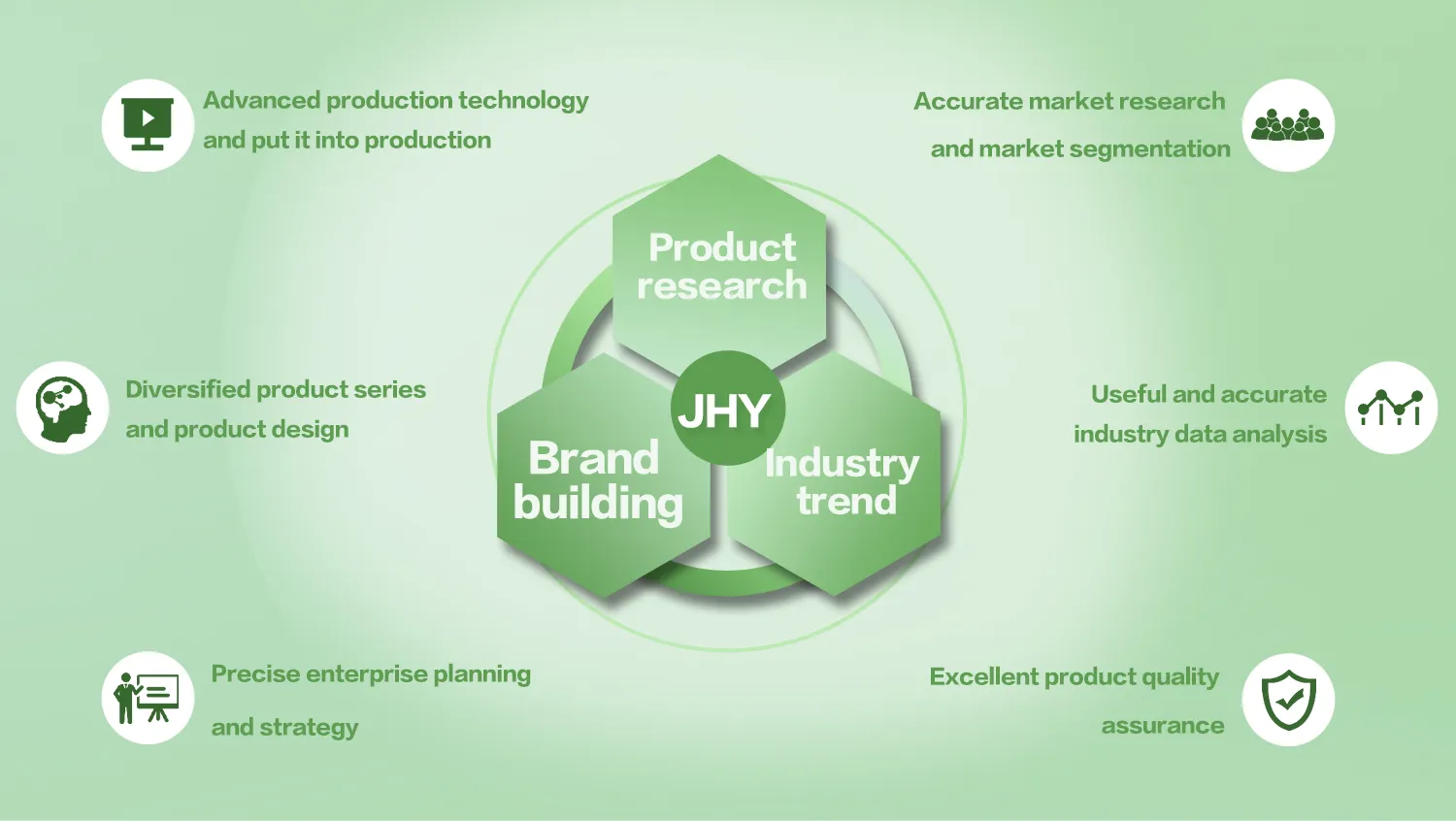 JHY's value-added services are tailored to the different need of different customers. In addition to providing professional fence and garden products to our partners, we also provide the product development, packaging design, brand building, industry trends and other aspects to our partners. It effectively shortens the growth cycle of product and customer making our partners’ work easier.