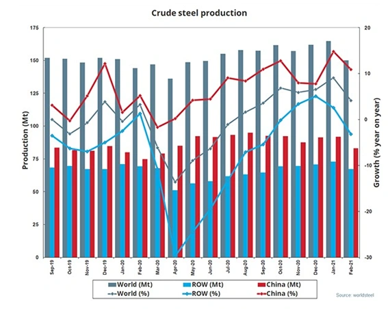 12 gauge binding wire