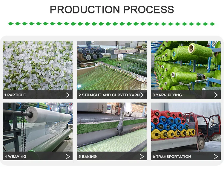 Estimated Expenses for Installing Synthetic Grass in Your Outdoor Space