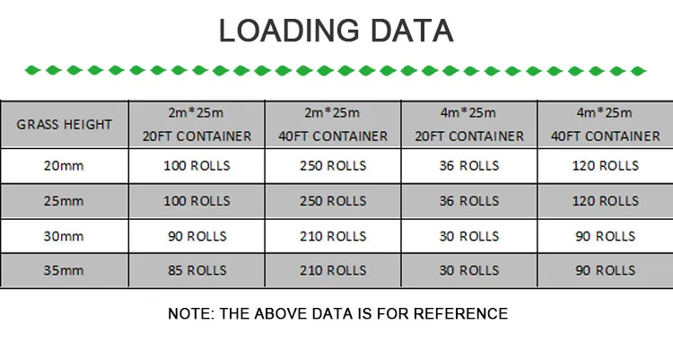 average cost of installing artificial grass