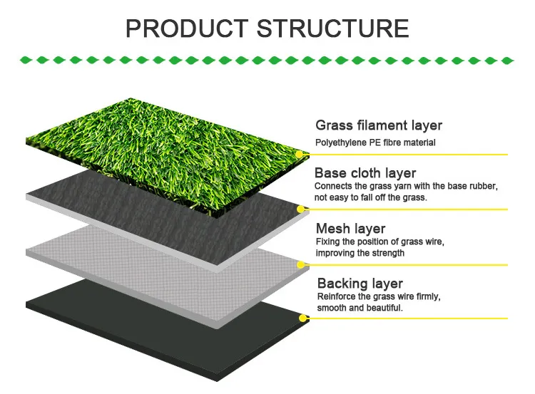 fake grass 1m x 1m