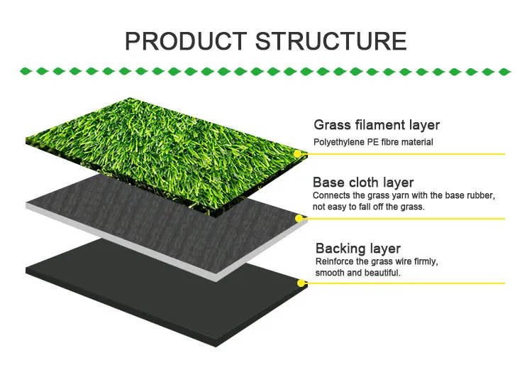Direct Solutions for Artificial Turf and Landscaping Needs Direct Solutions for Artificial Turf and Landscaping Needs