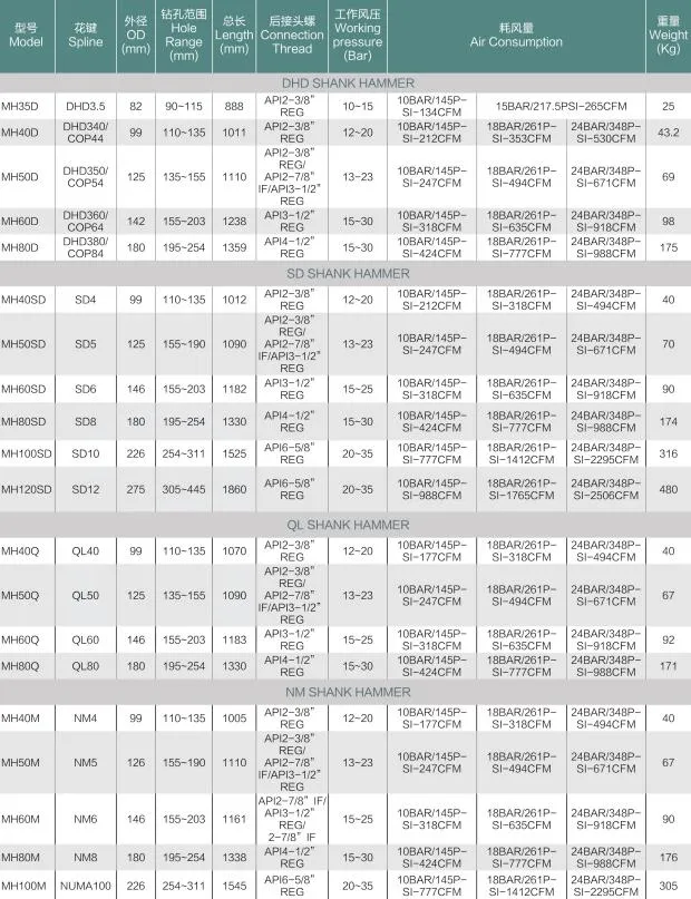 down the hole hammer