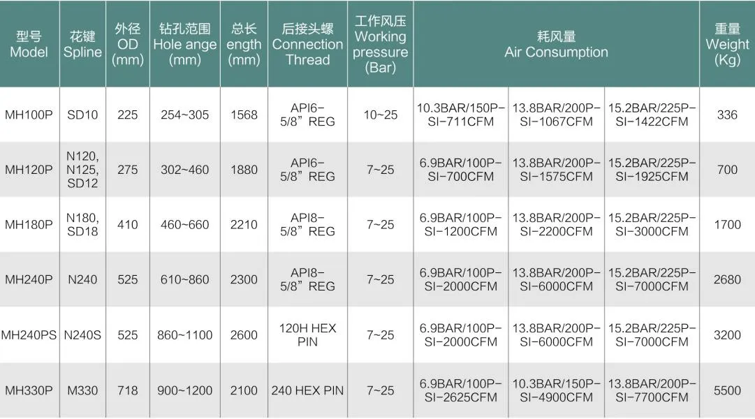 dth drilling dth drilling
