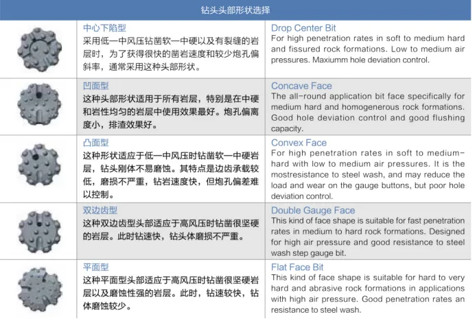 compresseur 185 cfm à vendre