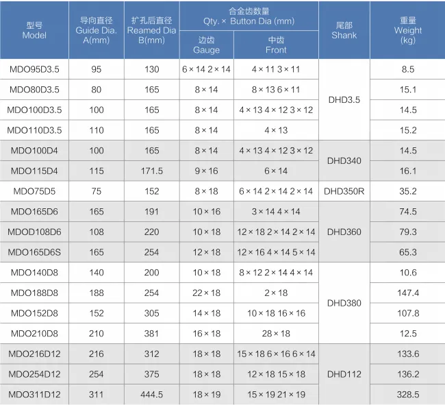 Hole Opener Drill Bits Hole Opener Drill Bits