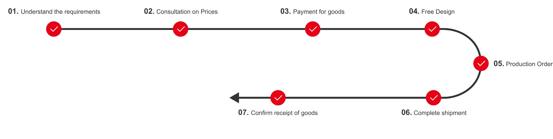 pijplasmachines te koop pijplasmachines te koop