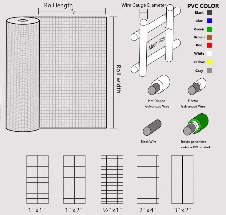 Read More About pvc coated welded wire mesh supplier