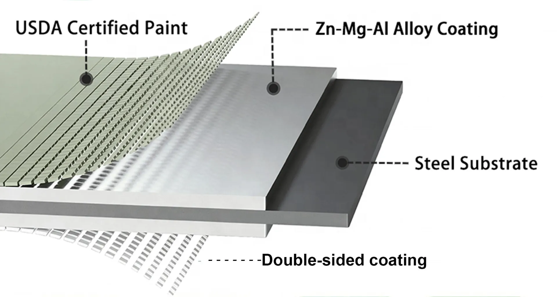 Read More About corrugated metal raised beds for sale
