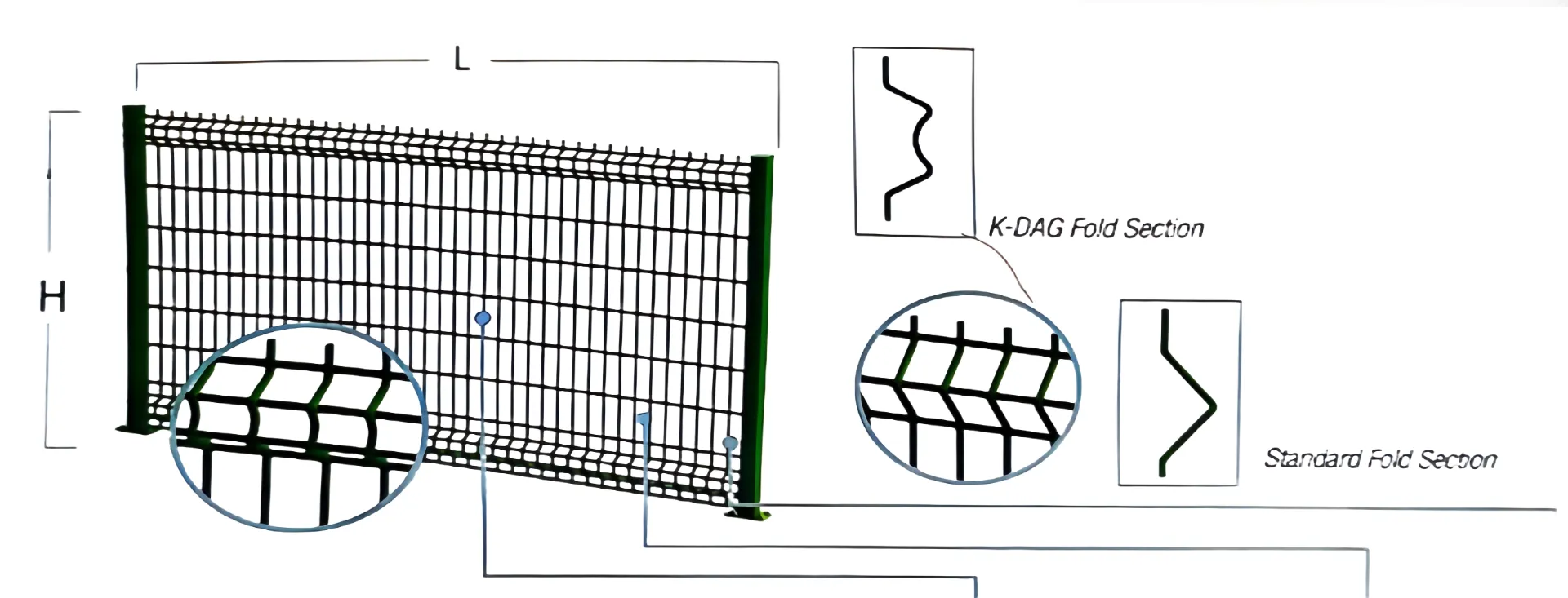 Read More About welded mesh galvanised wire panel