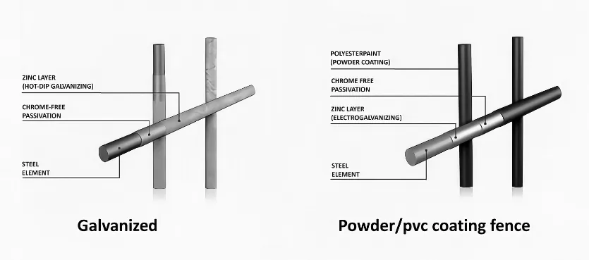 Read More About galvanized hog wire