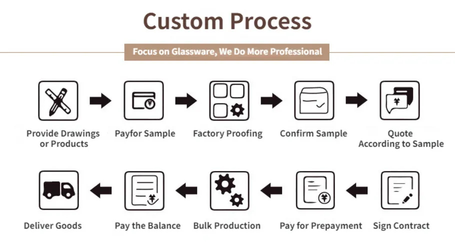 Read More About double wall coffee cups wholesale