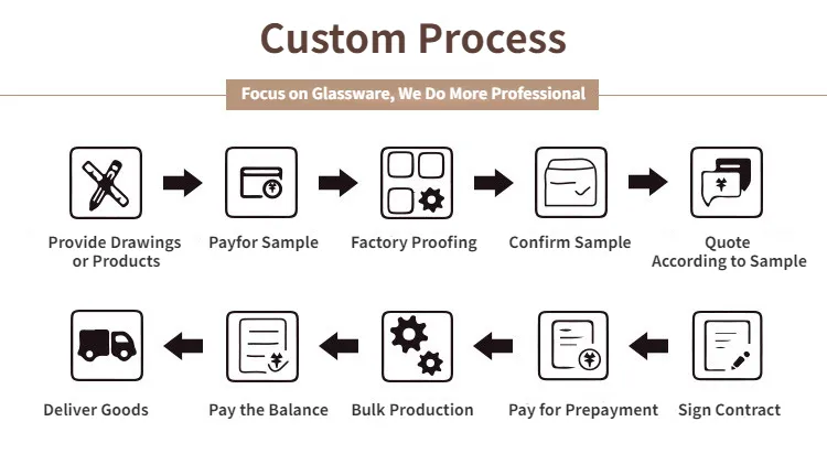 Read More About double wall mug with handle