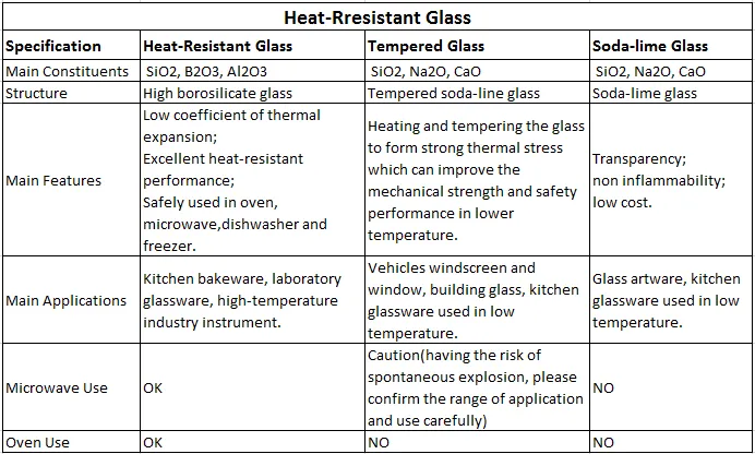 High Borosilicate Glass Bottle with Bamboo Lid