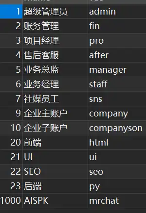 Durable 6ft Welded Wire Fencing for Reliable Protection