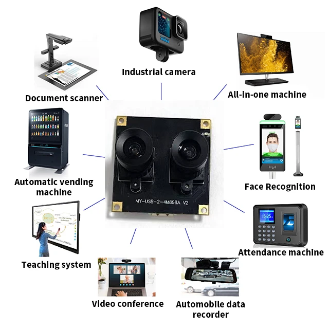 Why USB camera modules are used in various fields