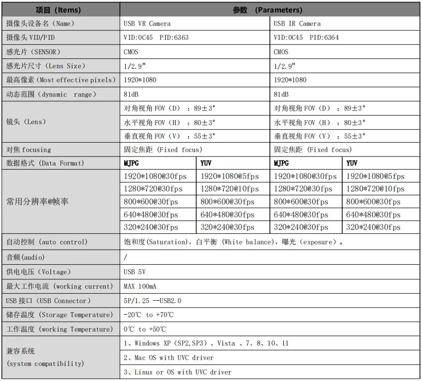 MY-DC538A Dual Lens 1080P 30fps USB Camera Module