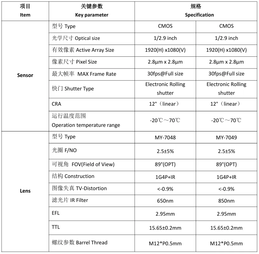 MY-DC538A Dual Lens 1080P 30fps USB Camera Module