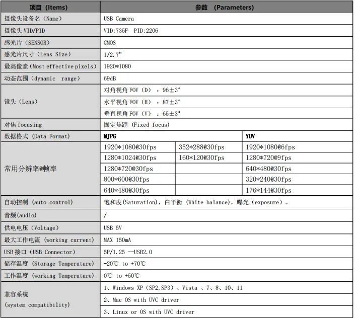 MY-USB2M108A 1080P Resolution HD Driver-Free USB Camera Module