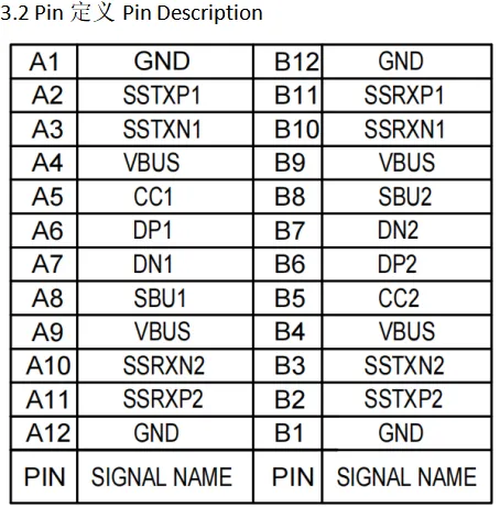 MY-USB5M208B Usb3.0 Camera Module 5mp Hd Video