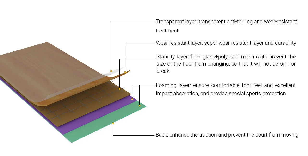 다목적 코트 바닥재 선택 가이드