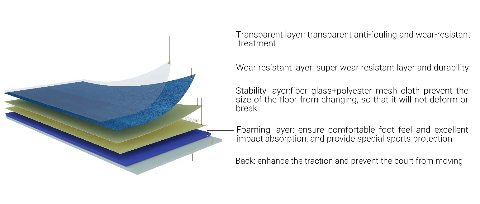 gym ng training mats gym ng training mats