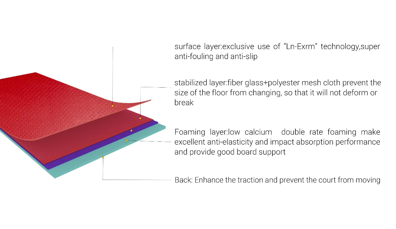 Tanie płytki boiska do koszykówki na zewnątrz