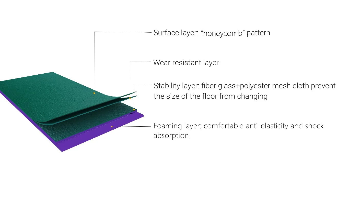 pvc sports flooring manufacturers pvc sports flooring manufacturers