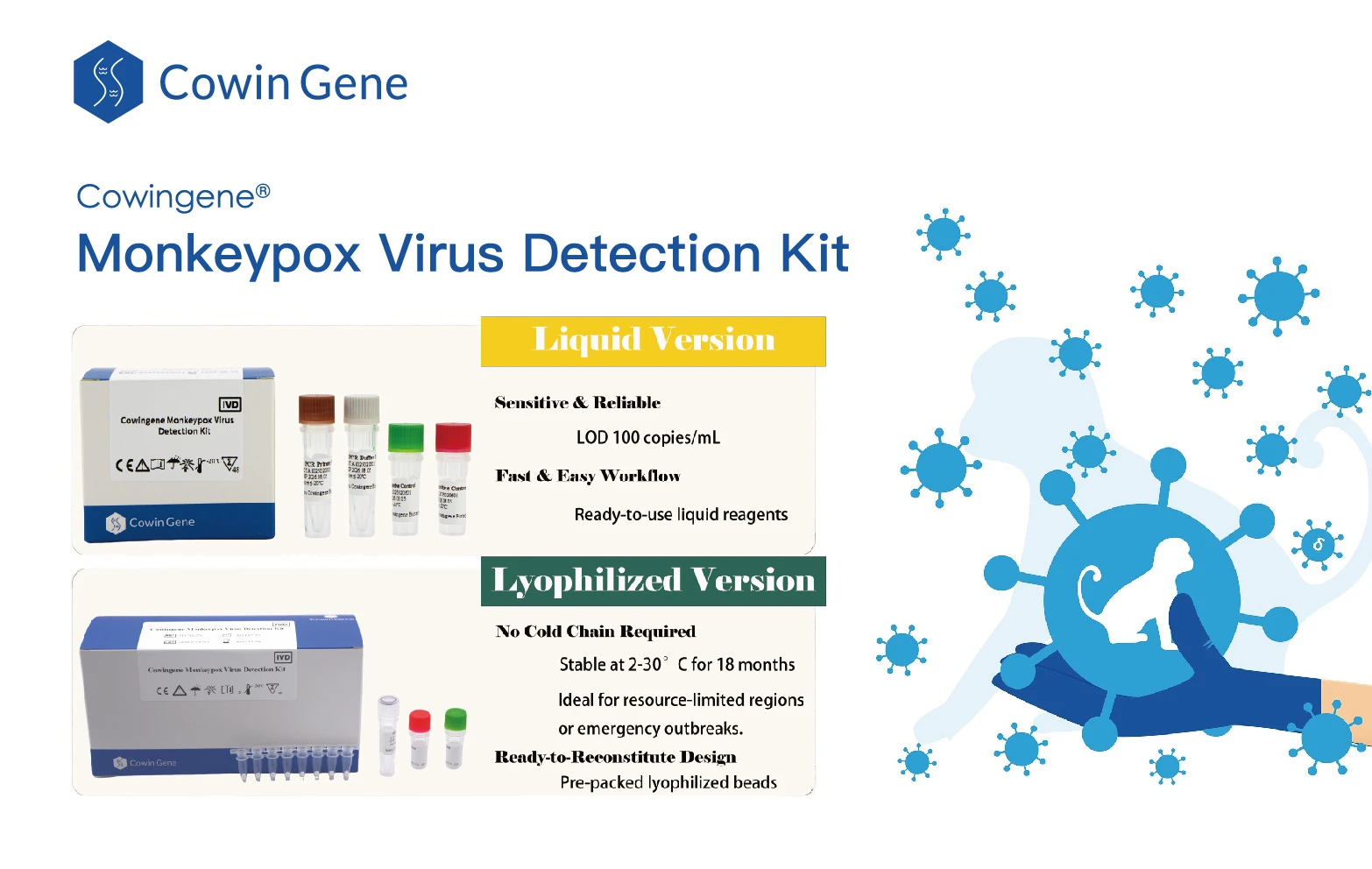 Monkeypox Virus Detection: Two Innovative Solutions For Different Needs | Cowingene Biotech