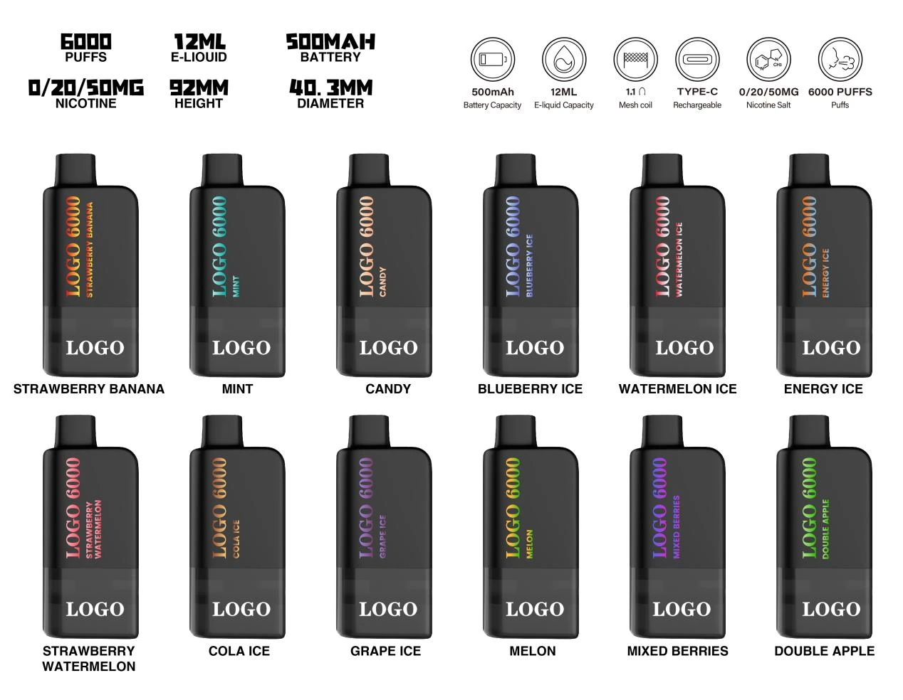 Trusted Distributors and E-Cigarette Wholesale Supplies