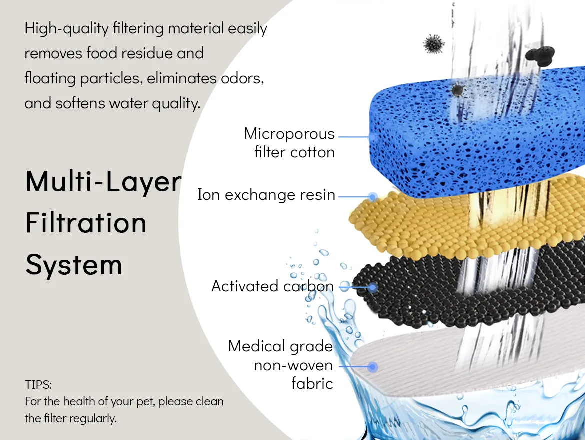 Cat Water Fountain Easy Cleaning Quiet 2.2L Cat Drink Fountain