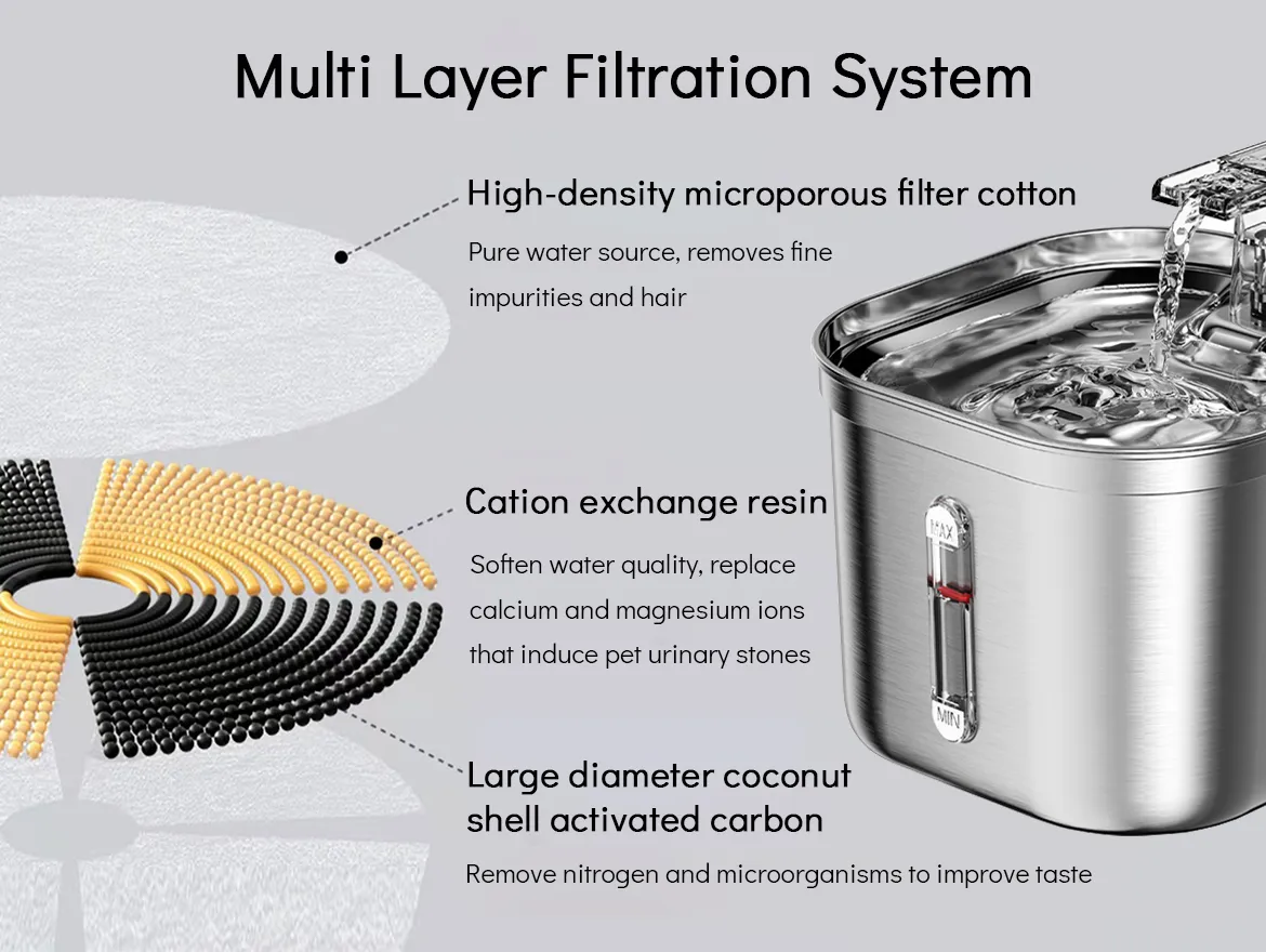 Stainless Steel Pet Water Fountain Ultra-Quiet Pump 2.2L