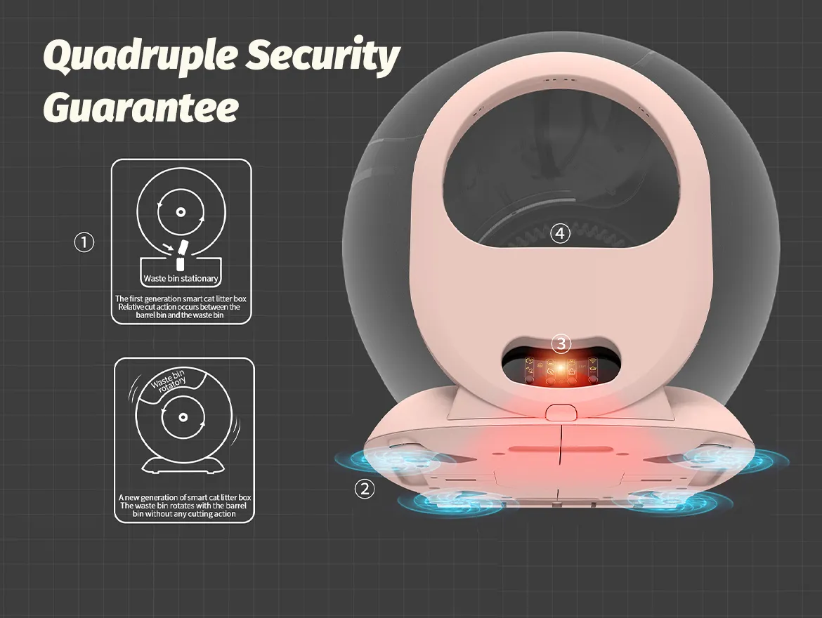 Smart Electric Cat Litter Box