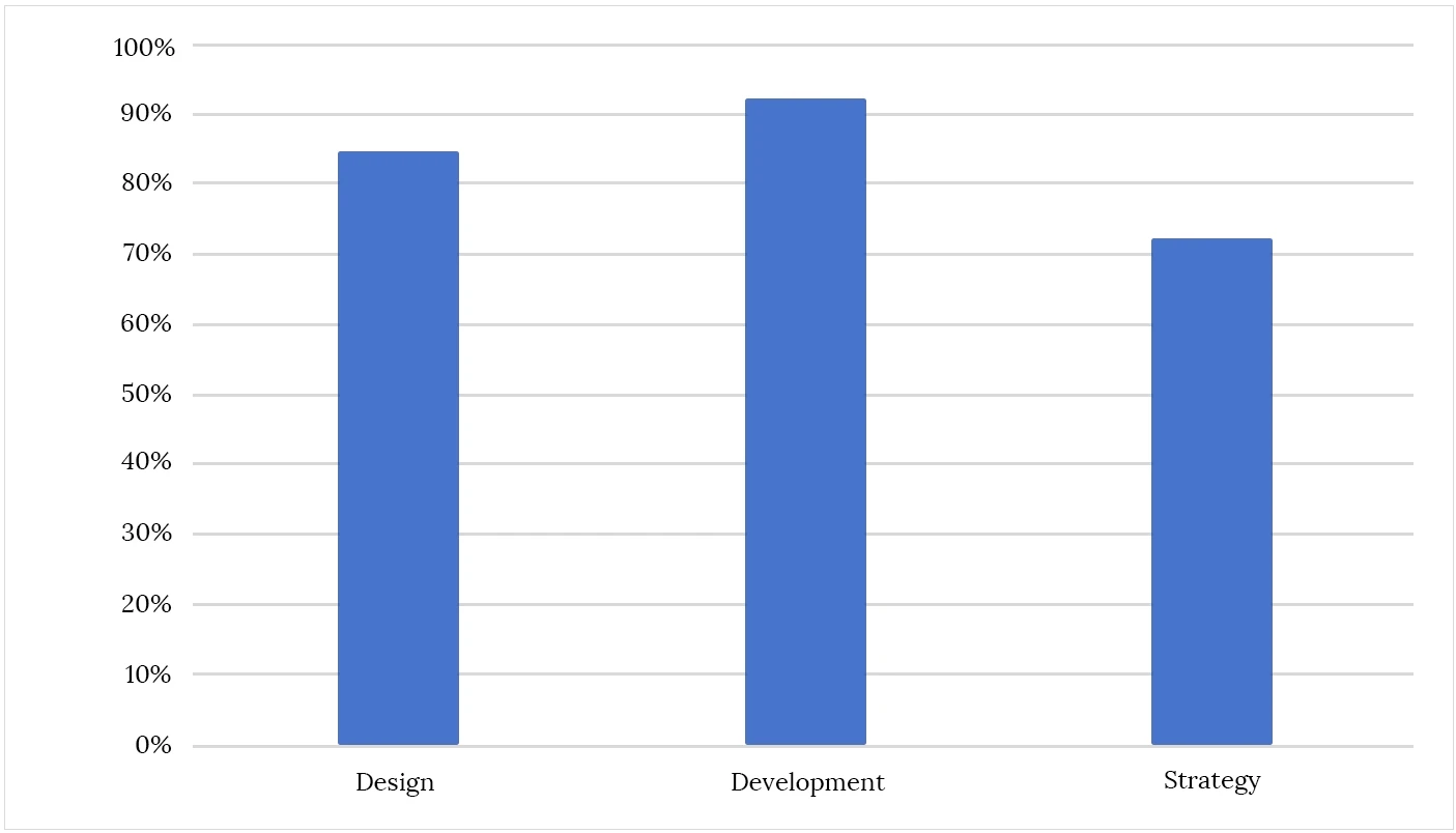 types of fly screen mesh