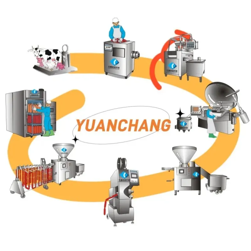 meat cutting equipment