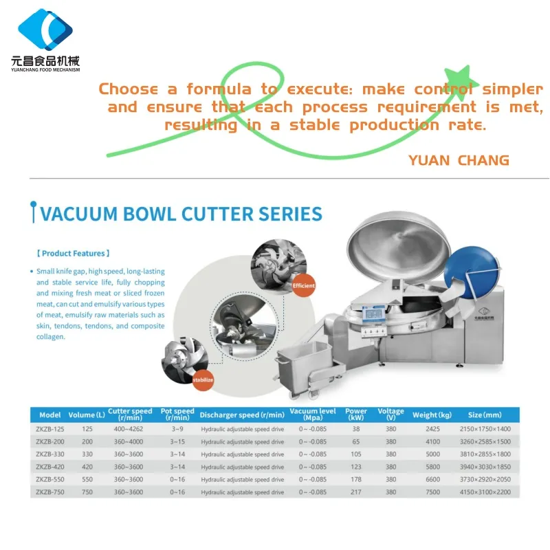 Secret Weapon in Meat Processing: An In-Depth Analysis of Hebei Yuanchang Machinery Industrial Bowl Cutter (With Selection Guide)