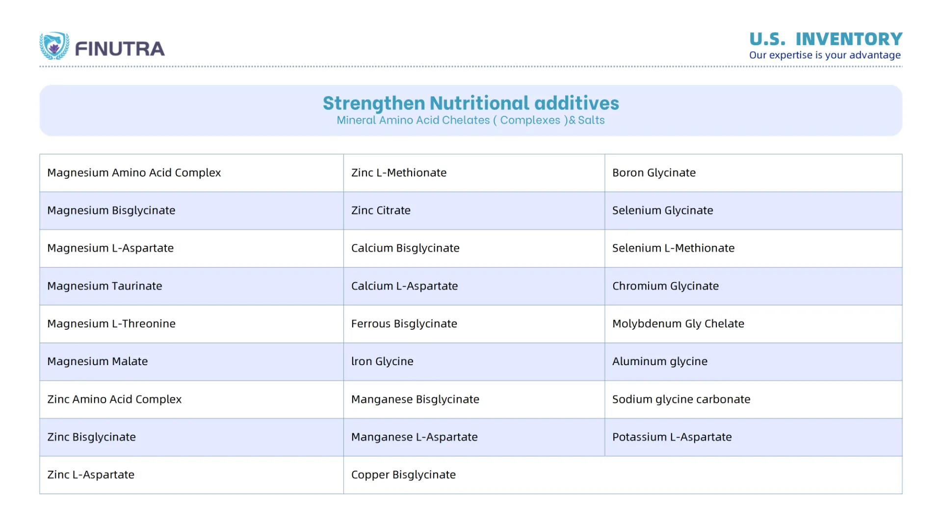butcher's broom cellulite