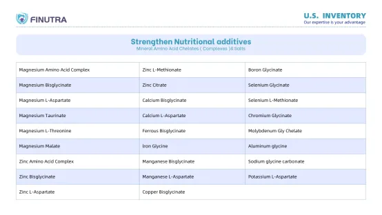 Boost Your Health with Plant-Based Extracts