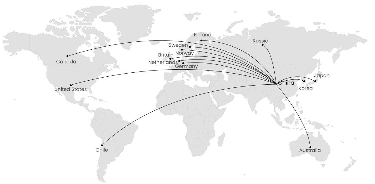 Distributed Countries