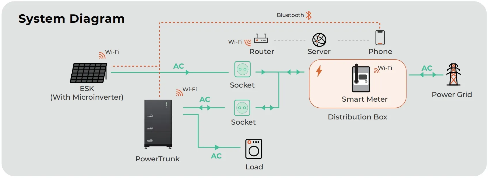 Read More About home solar storage