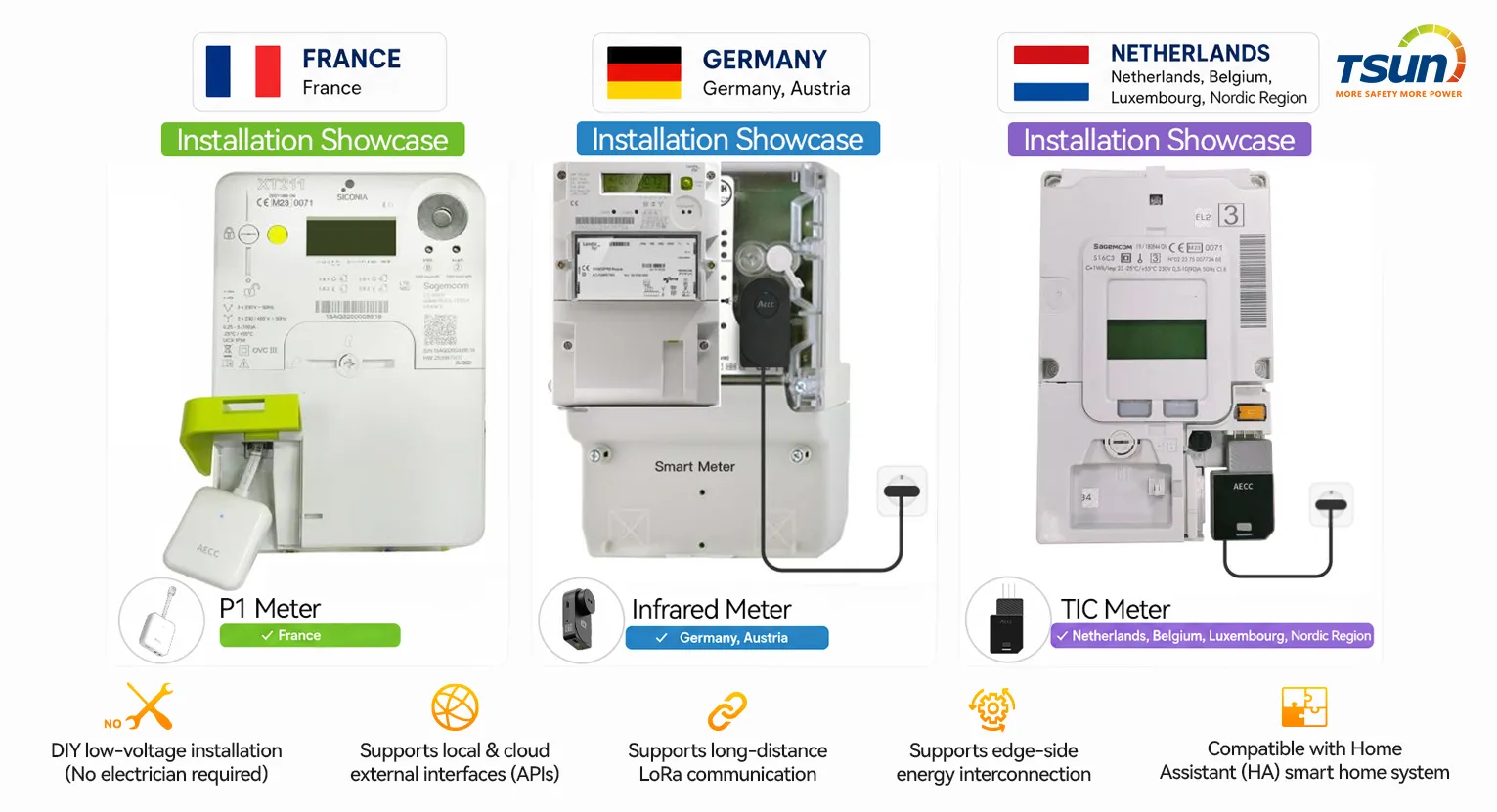 European Residential Solar Market: Shifting to Smart Energy Ecosystems European Residential Solar Market: Shifting to Smart Energy Ecosystems