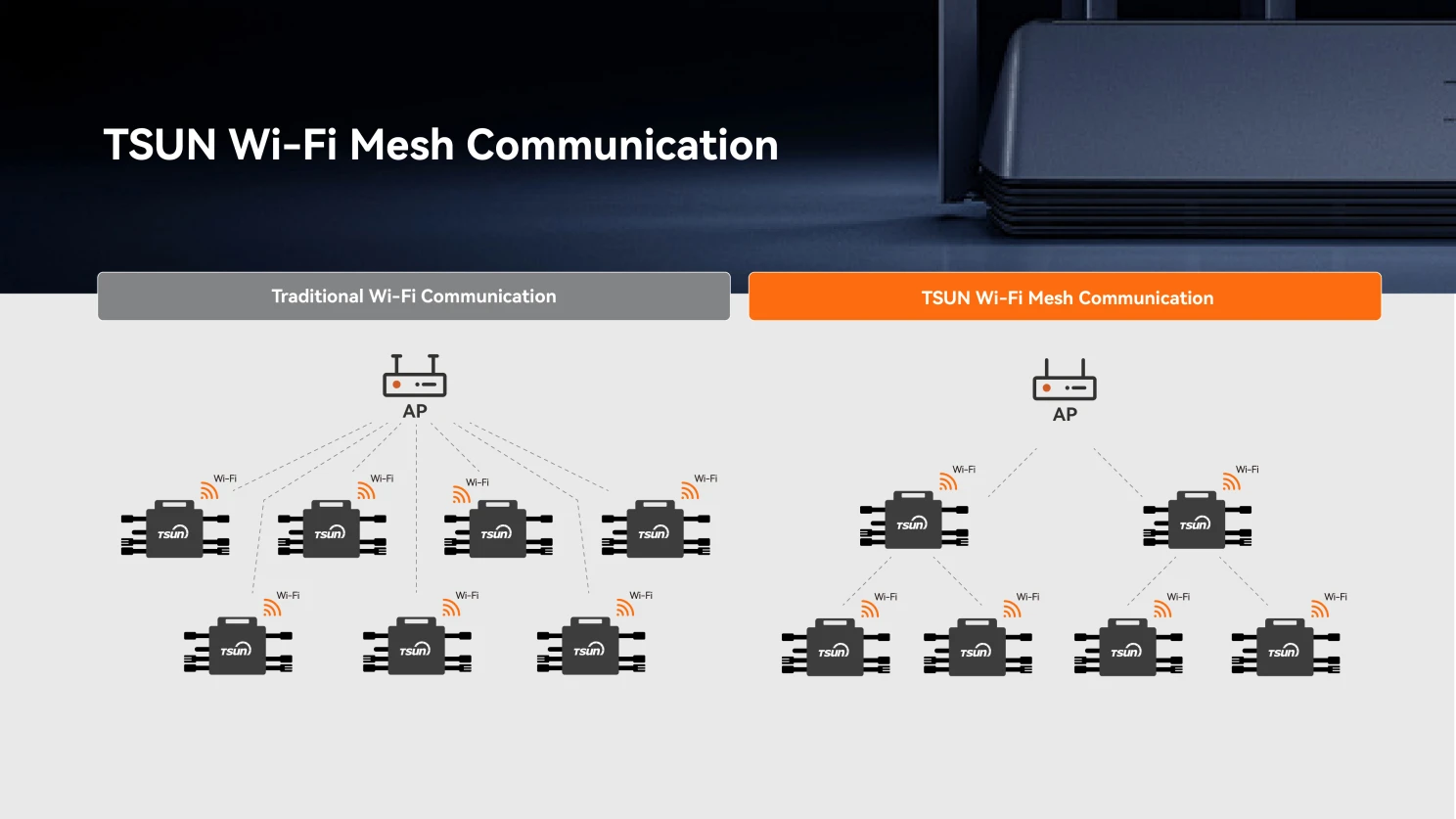 Seamless Connectivity for Every Roof: Introducing TSUN's Innovative WiFi-Mesh Comm.