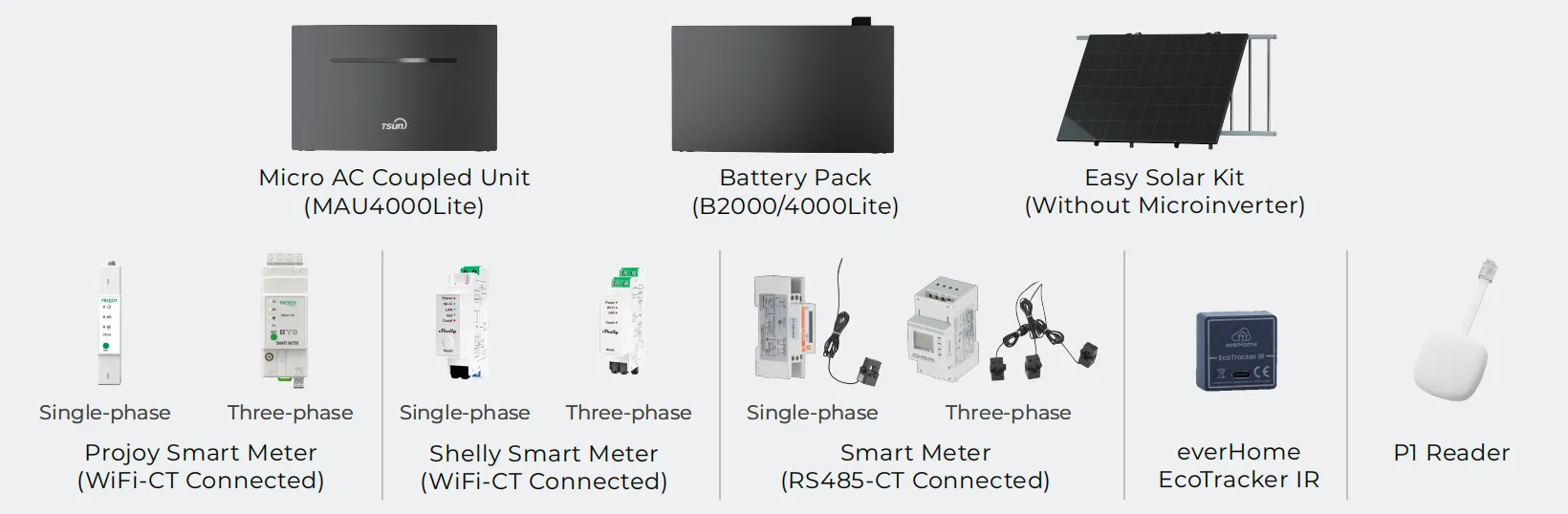 Navigating the 2026 European Solar Policy Shift: TSUN's Zero-Export & Storage Solutions