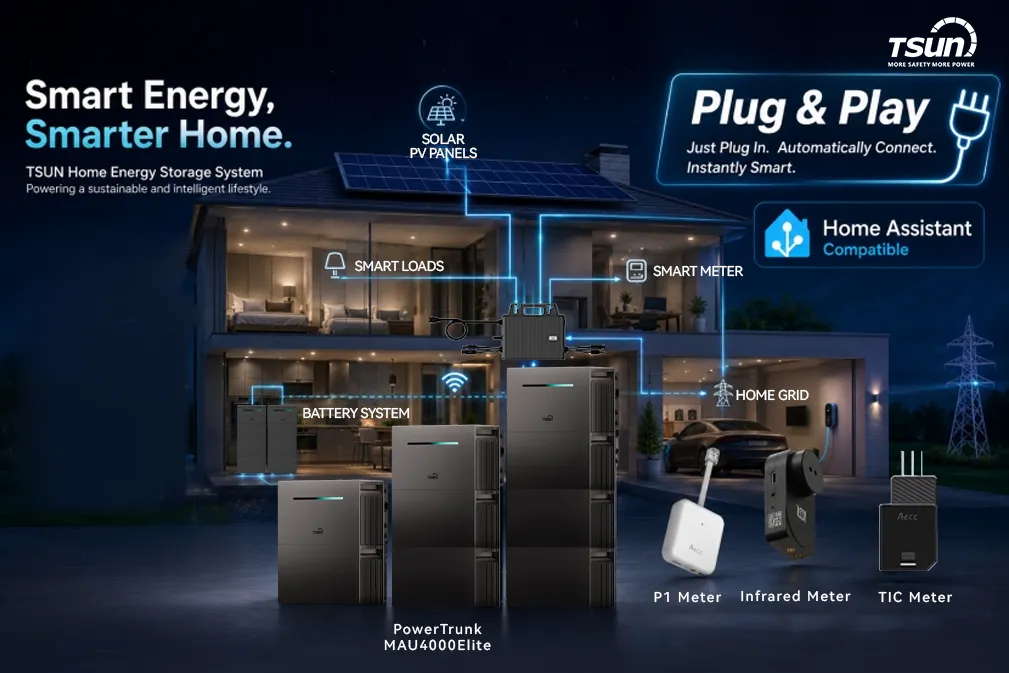 European Residential Solar Market: Shifting to Smart Energy Ecosystems European Residential Solar Market: Shifting to Smart Energy Ecosystems