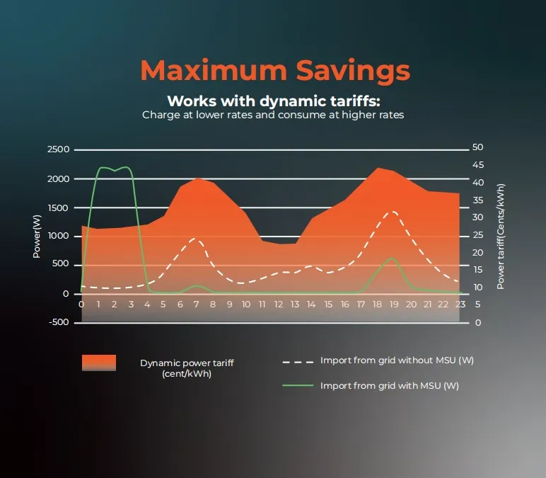 Save on Electricity Costs: These Tips Are Worth Real Money