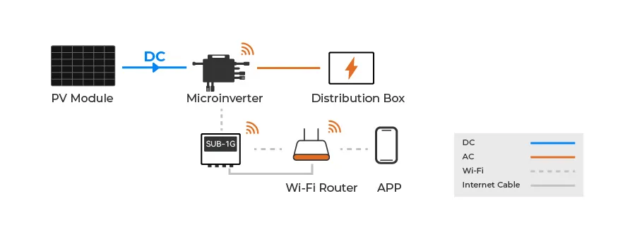 micro energy storage
