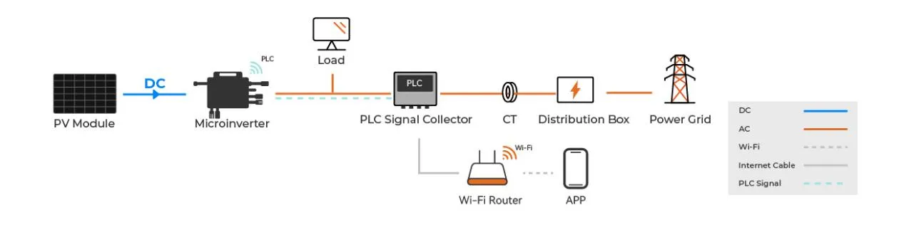durable easy balcony air angled solar panel kits