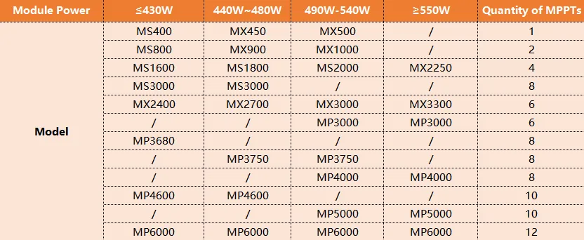 renewable energy storage solutions