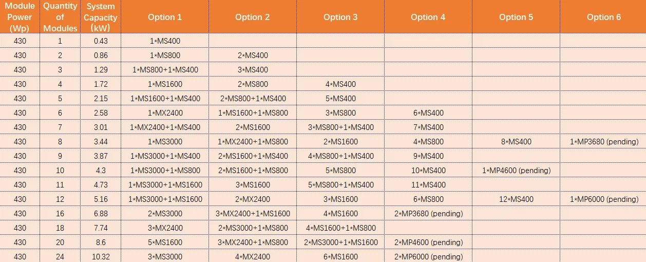 household energy storage battery
